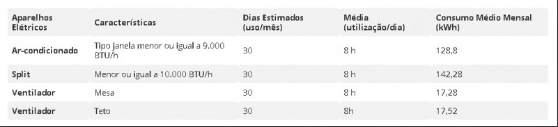 Fonte: Procelinfo - (Divulgação/Ascom)